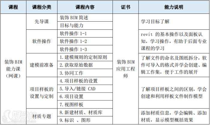 bim工程师证书是哪个部门颁发的应聘bim工程师面试问题  第2张