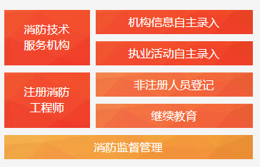 注册消防工程师和智慧工程师的简单介绍  第1张