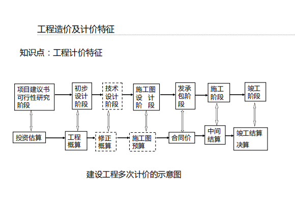 造价工程师享有的权利,造价工程师权利  第1张