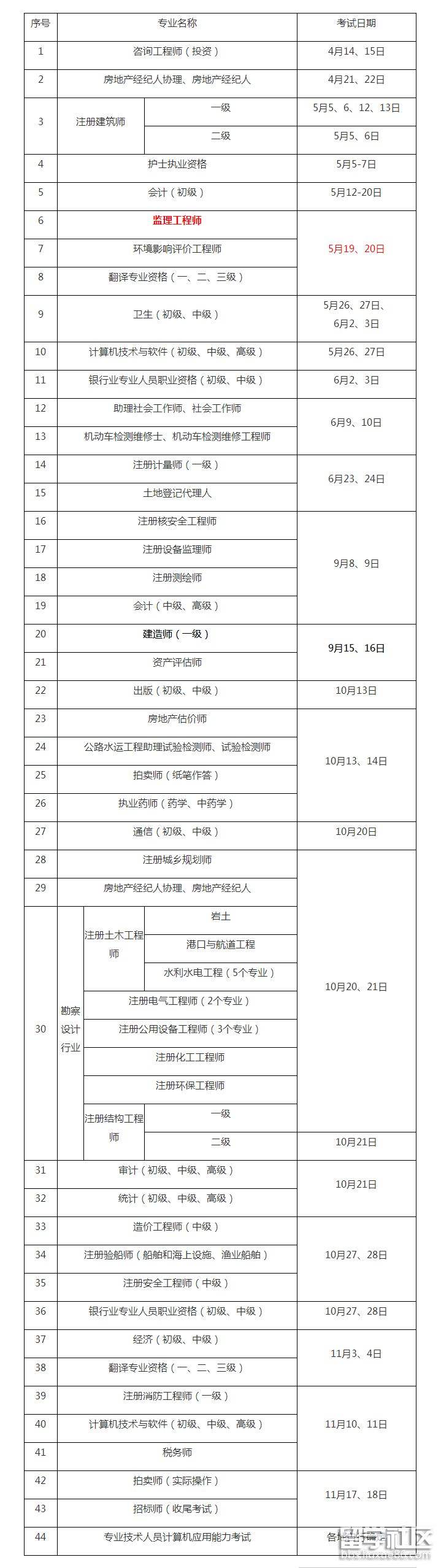 二级
好考吗,二级
考试时间  第2张