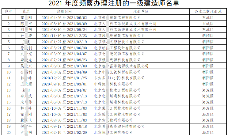 北京一级建造师证,北京一级建造师考试报名  第1张