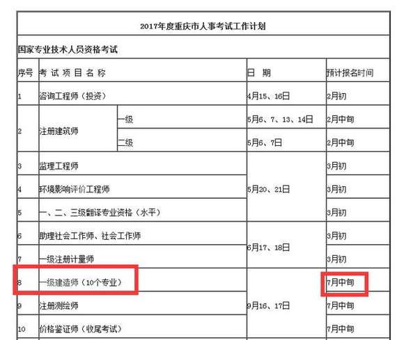 一级建造师补办流程15110192030862763,一级建造师补报名时间  第1张