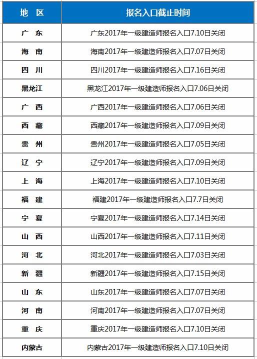 一级建造师补办流程15110192030862763,一级建造师补报名时间  第2张