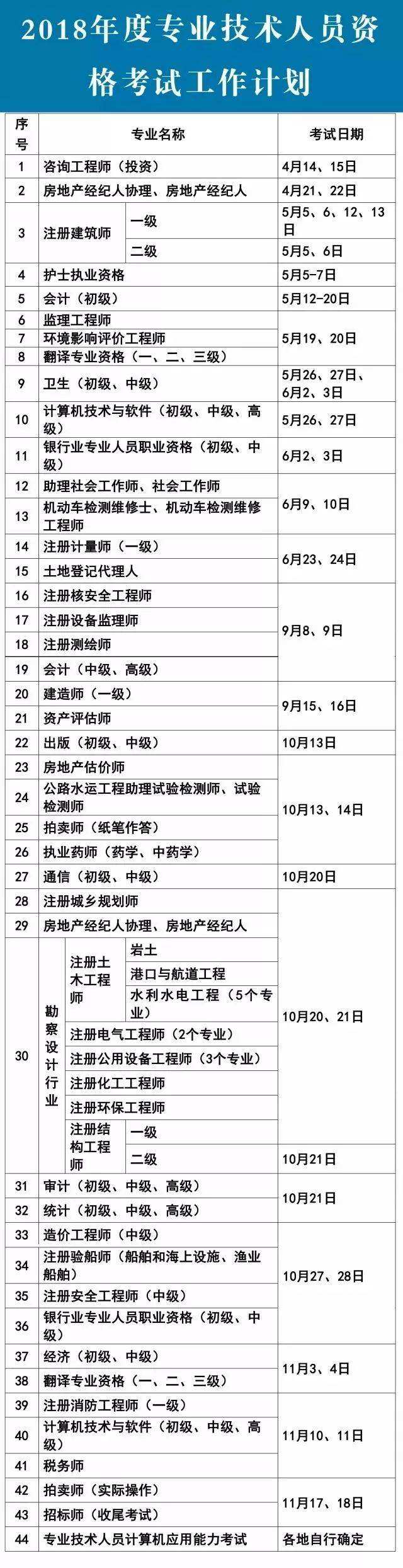 包含一级注册建造师和一建的区别的词条  第2张