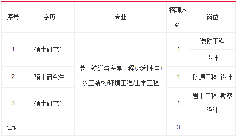 关于一级造价工程师招聘长沙的信息  第1张