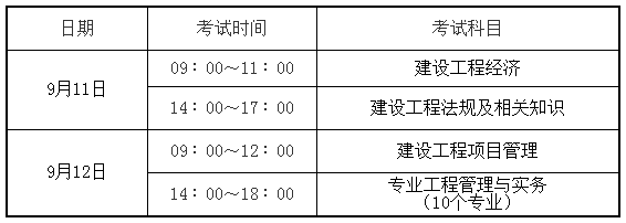 一级建造师考试科目满分2022年二建合格分数标准  第1张