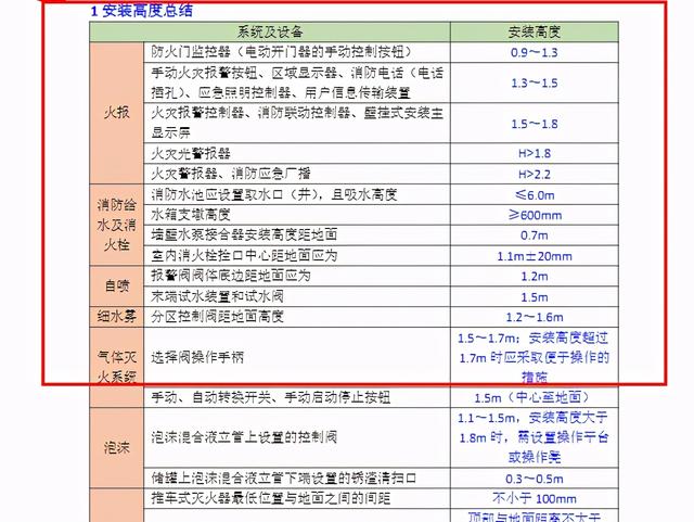 一级消防工程师考试哪一门难,一级消防师哪科最难  第3张