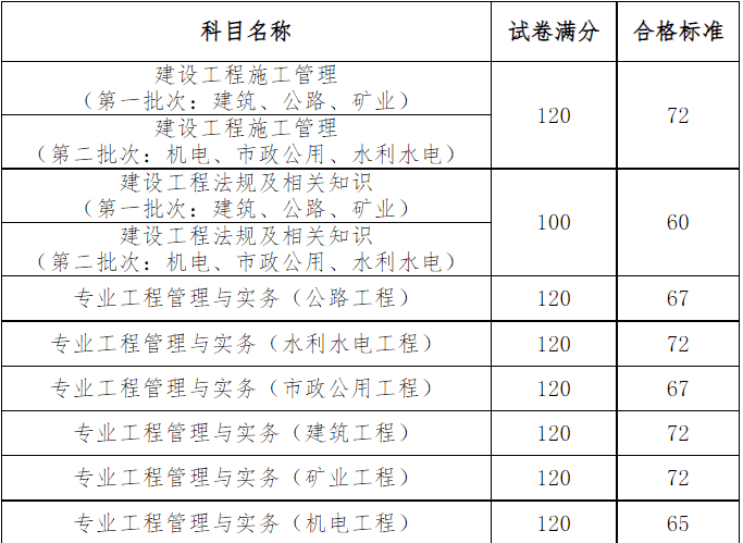 机电
考试科目,机电
考试题库及答案  第2张