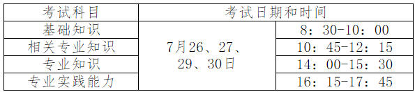 初级注册安全工程师,注册安全工程师考试实施办法  第3张