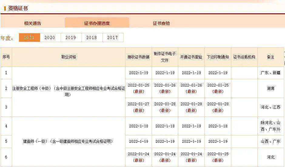 一级建造师注册完成后多久领取证书一级建造师合格证书领取时间  第2张