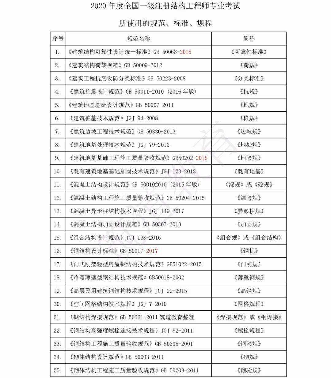 结构工程师英语简写英语7大基本句型结构  第1张