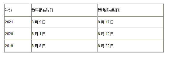 岩土工程师哪个省份待遇高,施工单位可以考岩土工程师吗  第1张