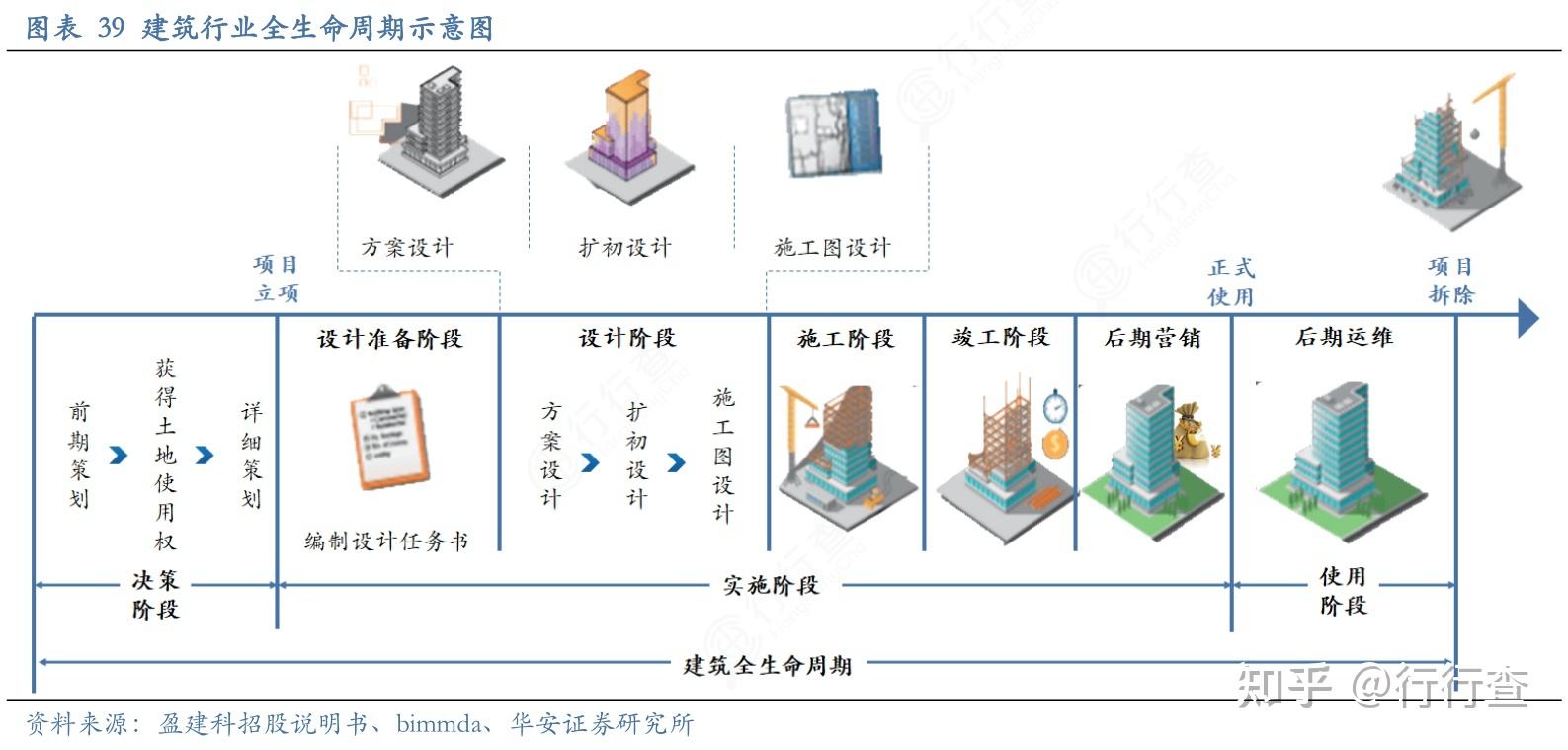 建筑结构工程师的出路,结构工程师年薪100万  第2张