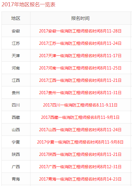 包含江西二级消防工程师报名时间的词条  第1张