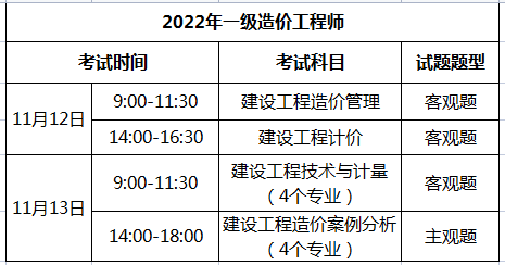 2022年一级造价出新教材一级造价工程师各科合格  第1张