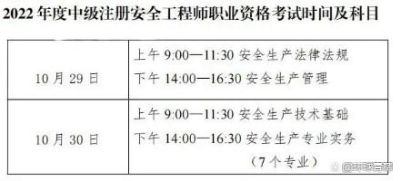 注册安全工程师考试费用,安全工程师考试费用  第2张