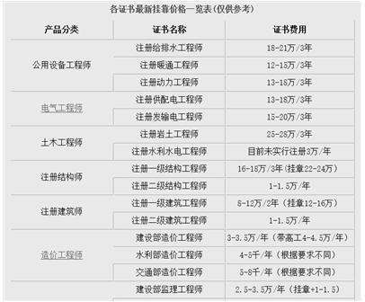 河南注册岩土工程师挂靠的简单介绍  第2张