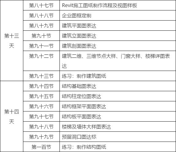 bim应用工程师有用吗,bim应用工程师题库  第2张