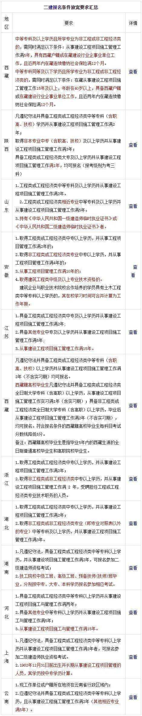 
报考学历要求
的学历要求  第2张