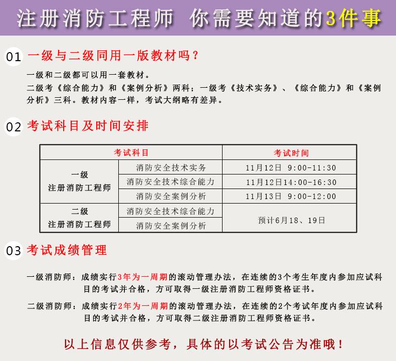 二级消防证书能挂多少钱,消防工程师二级考什么  第1张