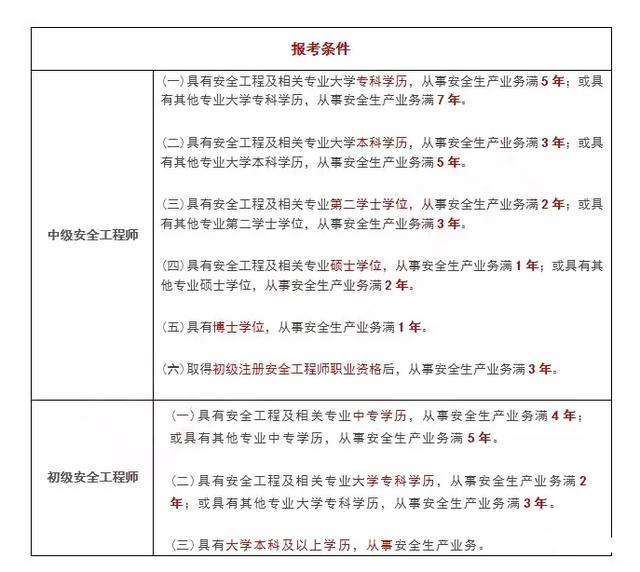 2017注册安全工程师报考文件2017国家注册安全工程师  第2张