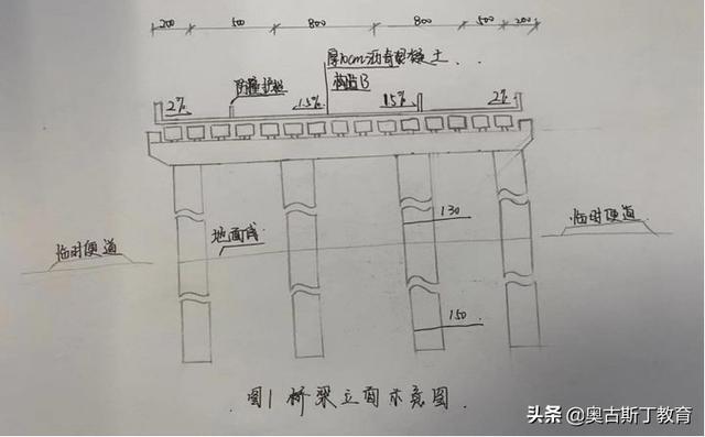 市政
实务,市政
实务真题  第2张