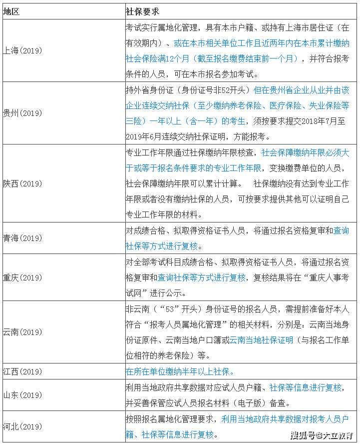 关于一级建造师执业资格报考条件的信息  第2张