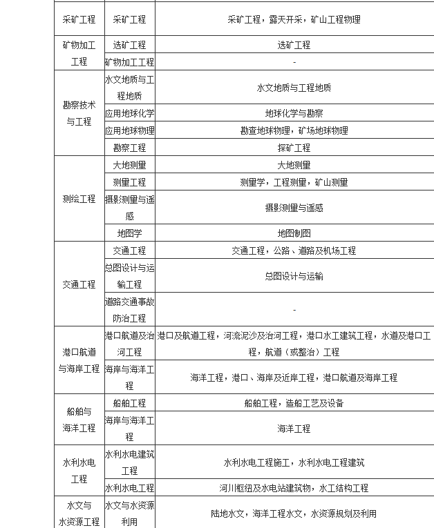 包含艺术设计可以考
吗的词条  第1张