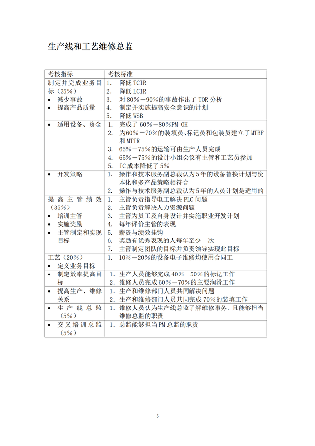 结构工程师KPI考核项目,结构工程师考试网课  第6张