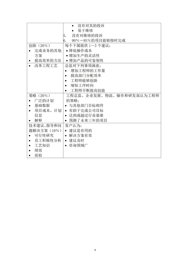 结构工程师KPI考核项目,结构工程师考试网课  第9张