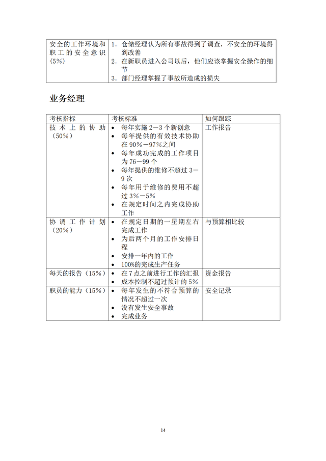 结构工程师KPI考核项目,结构工程师考试网课  第14张