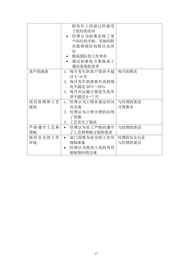 结构工程师KPI考核项目,结构工程师考试网课  第17张