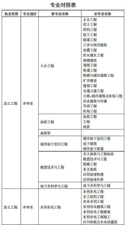 岩土工程师是哪个学校的,35岁后不要考岩土工程师  第1张