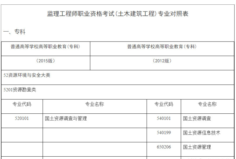 2017水利
,2020注册水利
  第2张