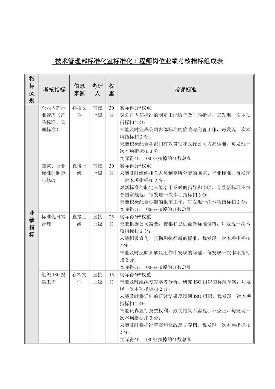 工程类18个证书造价工程师业绩  第1张