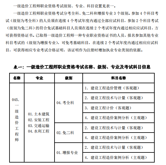 2019一级造价工程师,2019一级造价师成绩查询  第2张