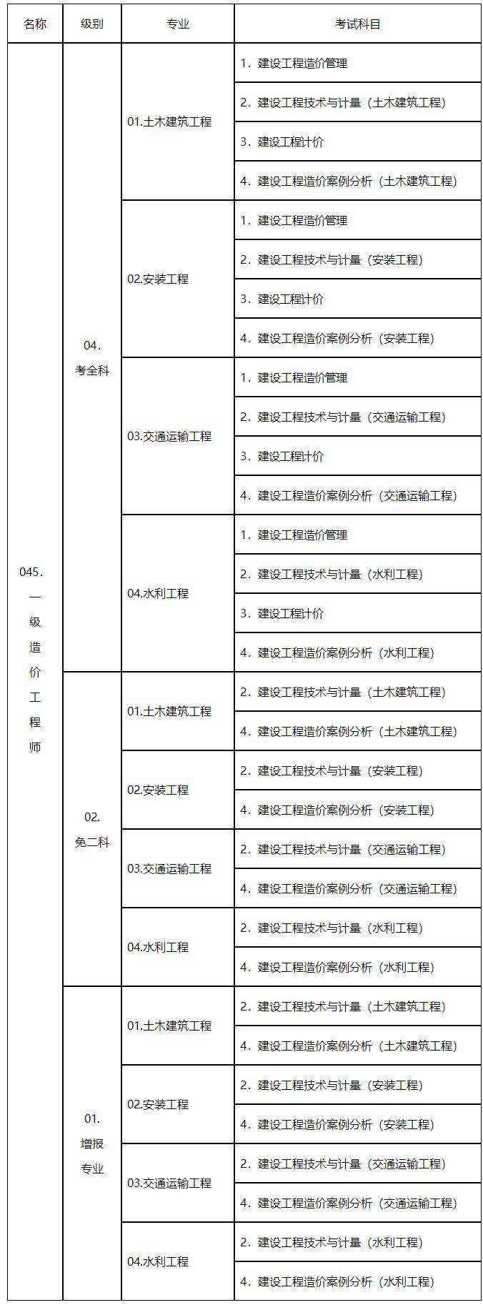 关于贵州一级造价工程师停考吗的信息  第1张