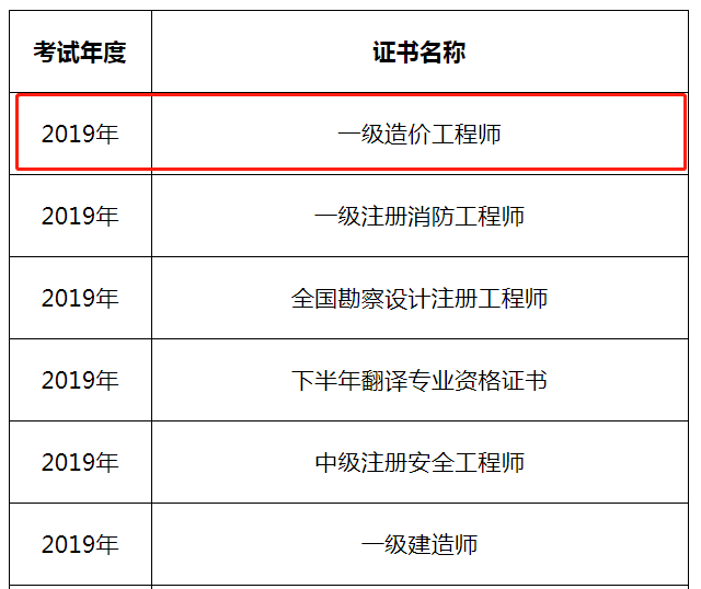 关于贵州一级造价工程师停考吗的信息  第2张