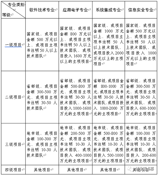 pack结构工程师做什么杭州结构工程师复核什么  第2张