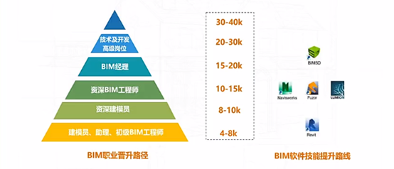 包含湖州bim工程师找哪家的词条  第1张