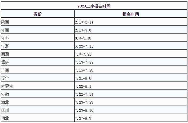 关于
考试报名时间和考试时间的信息  第2张