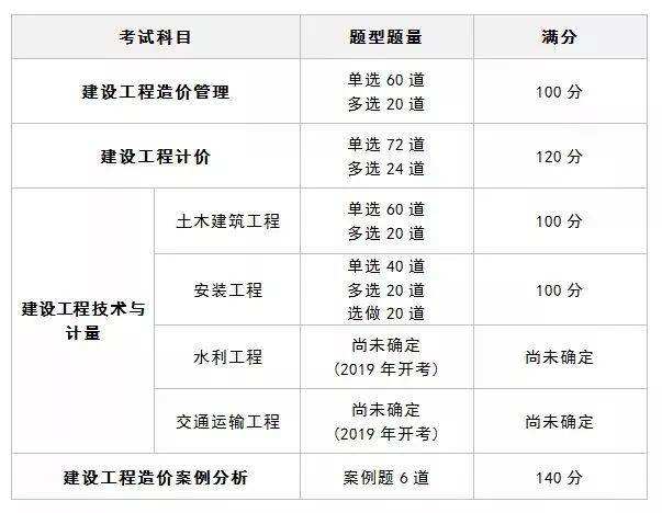 造价工程师考多少零基础考造价师经验  第2张