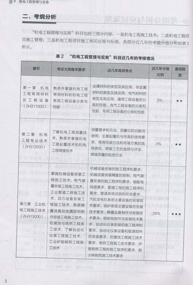 2022二建及格分数线
有哪几本书  第2张