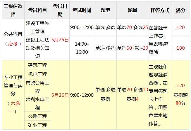 辽宁二建2022年及格线辽宁
考试报名  第1张