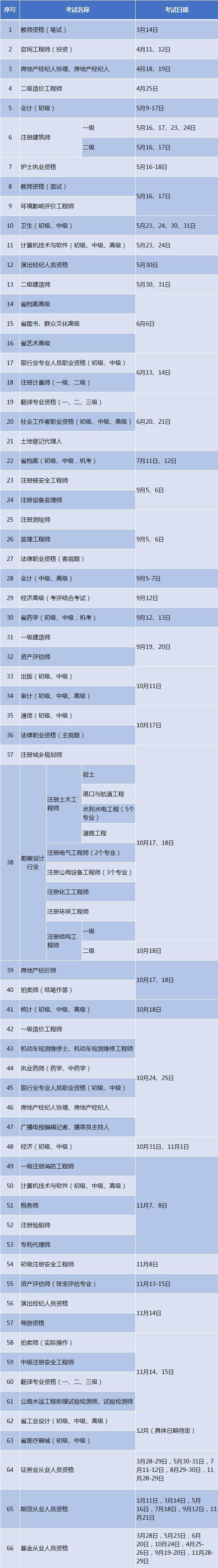 注册安全师值得考吗,注册安全工程师是机考吗  第1张