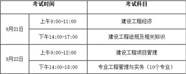 考一级建造师具备哪些条件的简单介绍  第1张