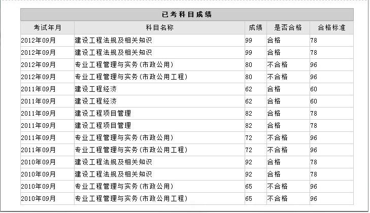 考一级建造师具备哪些条件的简单介绍  第2张