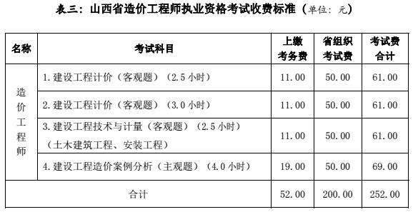 造价师必背50个公式,造价工程师常用公式  第2张