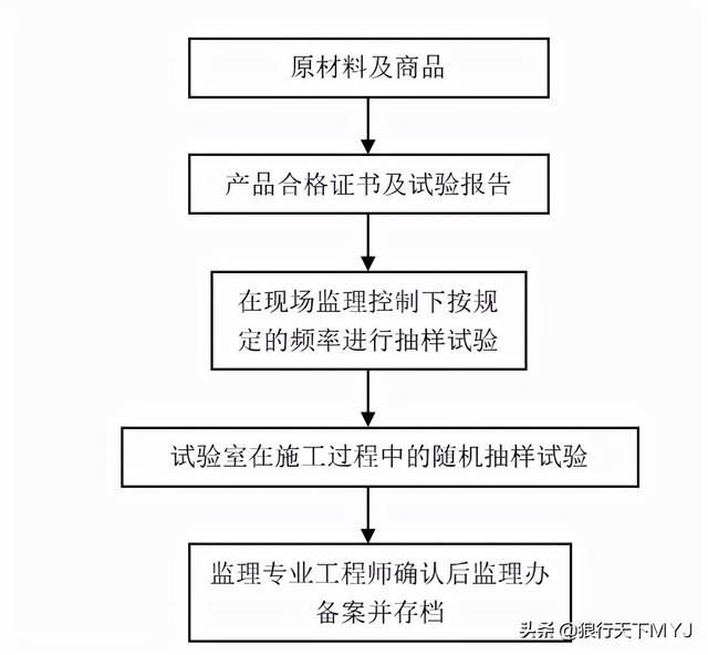 
简介试验
  第1张