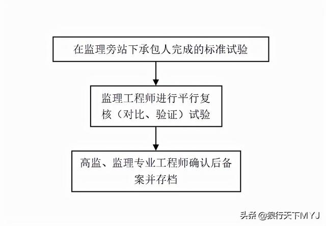 
简介试验
  第2张